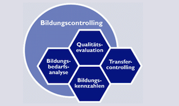 bildungscontrolling